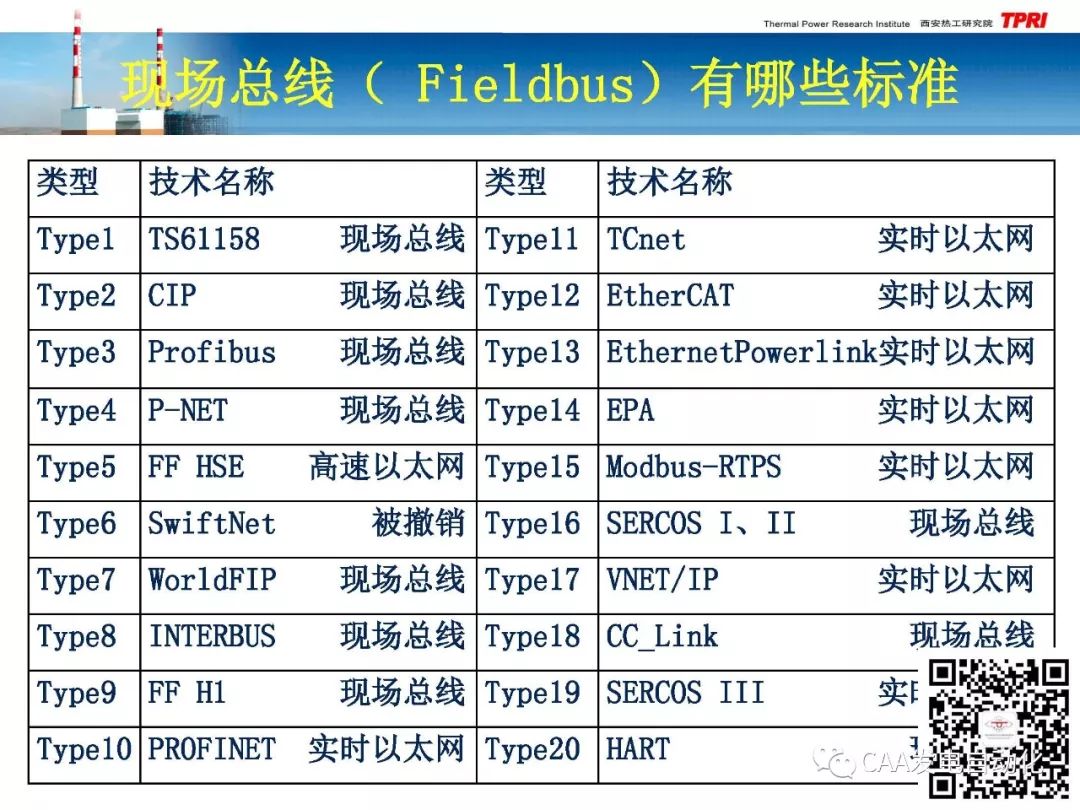 Application Study of PROFIBUS-DPV0 Diagnostic Information in DCS