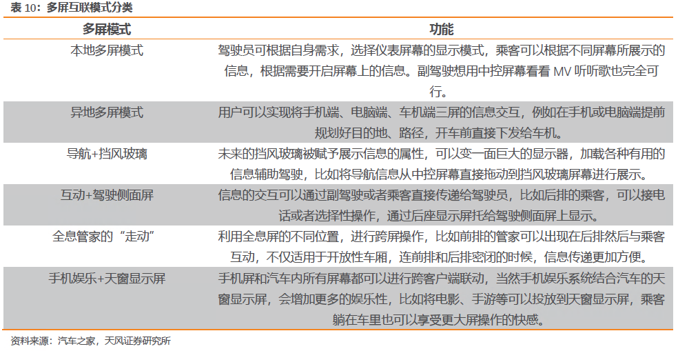 Analysis Of The Automotive Display Screen Industry Chain: Intelligent Technology Drives Growth