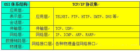 Detailed Explanation of TCP/IP Protocol