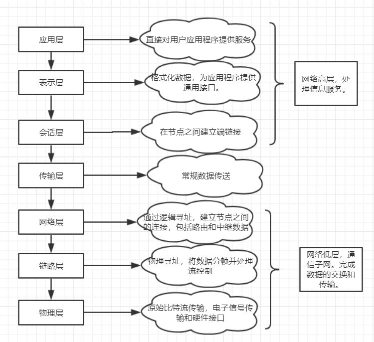 A Brief Discussion on TCP/IP