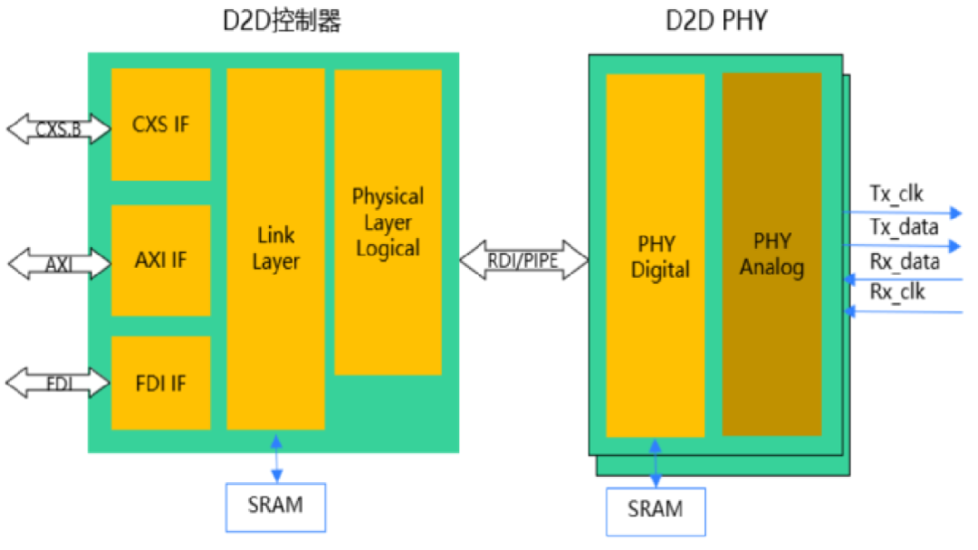 Overview and Pain Points of China's Automotive Chip Industry