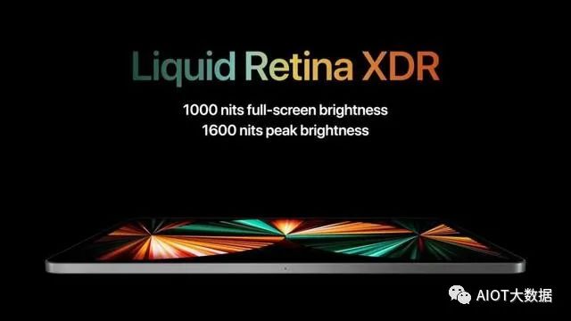 MiniLED Backlight Technology Overview