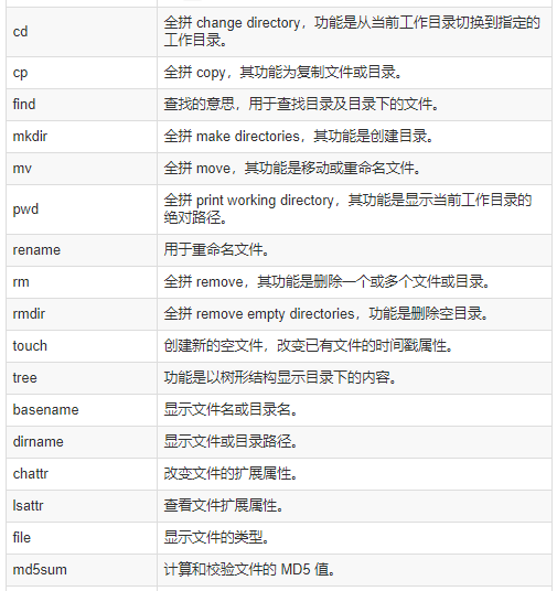 Comprehensive Guide to Common Linux Commands