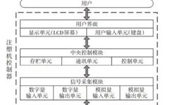 Development of Intelligent Control Technology in Injection Molding
