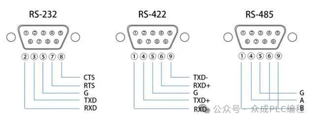 RS485 and Modbus Communication Protocol