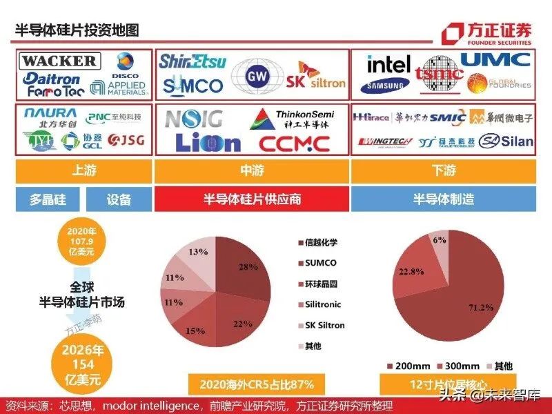In-Depth Analysis of Eight Major Chip Materials