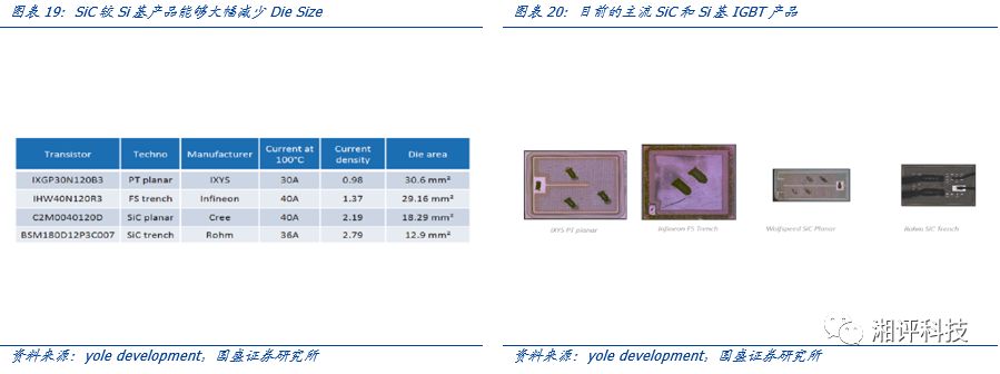 Focusing on Key Industrial Chains: Understanding Compound Semiconductors and Opportunities