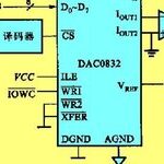 DAC0832 Unipolar and Bipolar Voltage Output Interface Circuit