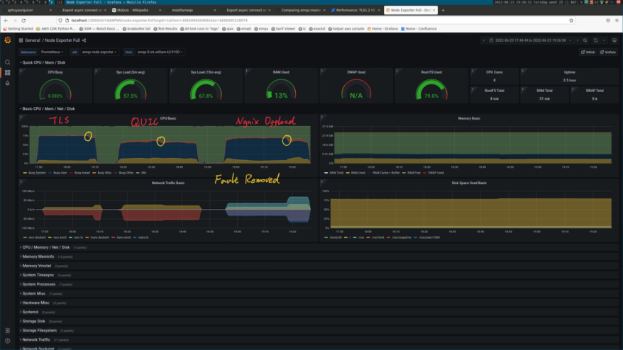 MQTT Over QUIC: Next-Generation IoT Standard Protocol
