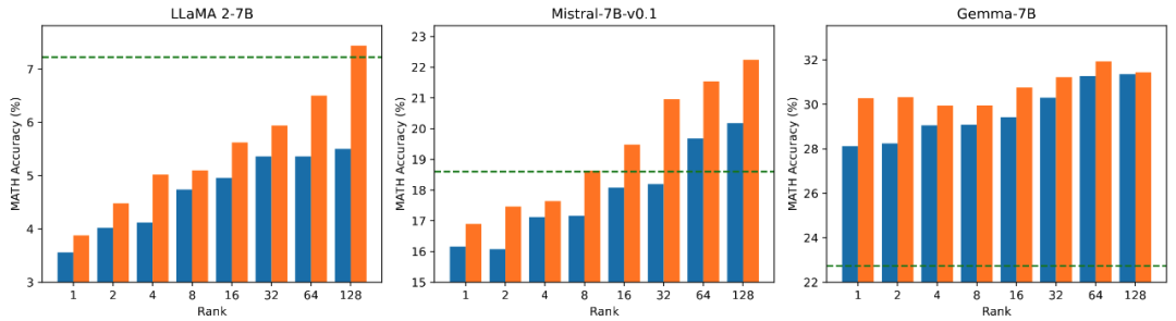 New Method PiSSA Significantly Enhances Fine-Tuning Effects