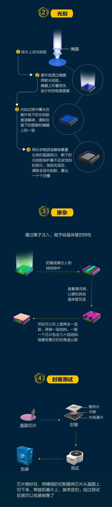 Understanding Chips: What Are They and How Are They Made?