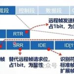 Embedded Development - Detailed Explanation and Application of CAN Protocol (Part 2)