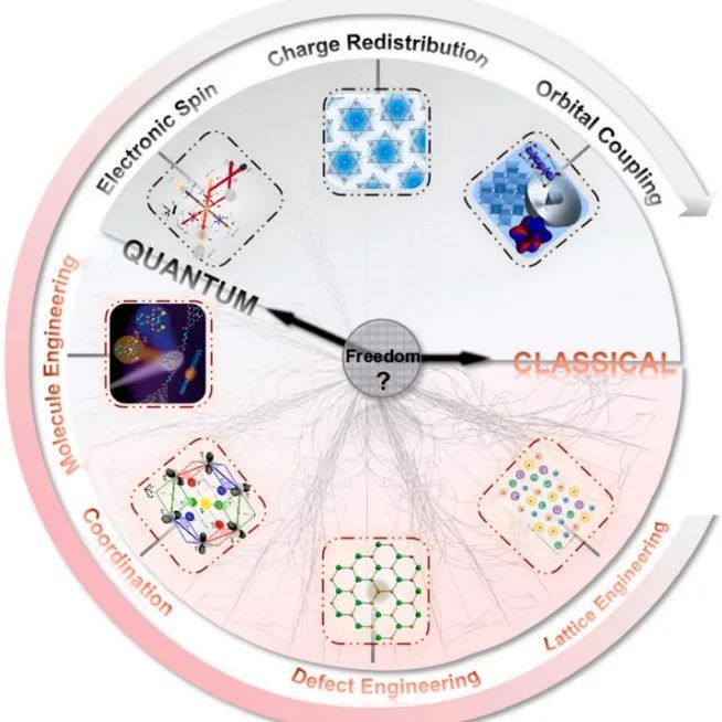 Major Challenges and Industrial Prospects of Sodium Battery Membranes