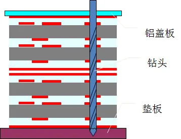 Understanding PCB: What Is a Printed Circuit Board?