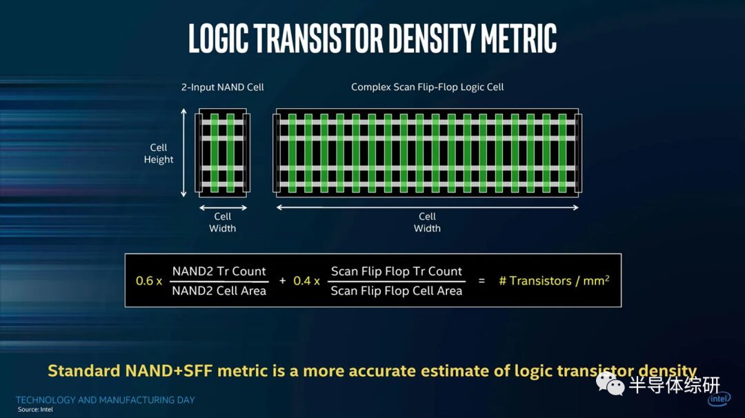 What Is 7nm in Chip Technology?