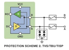 Three Practical Solutions to Shield RS-485 from EMI Risks