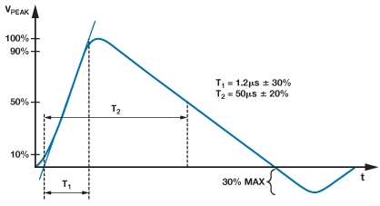 Three Practical Solutions to Shield RS-485 from EMI Risks