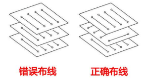 Comprehensive Guide to PCB Wiring Knowledge