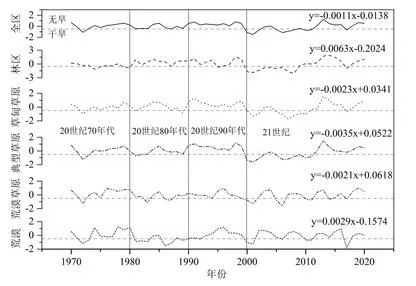 Climate Characteristics of Arid and Humid Regions in Inner Mongolia Based on SPI Index
