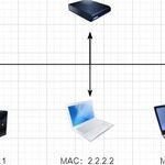 Understanding TCP Through 28 Illustrations