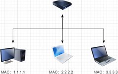 Understanding TCP Through 28 Illustrations