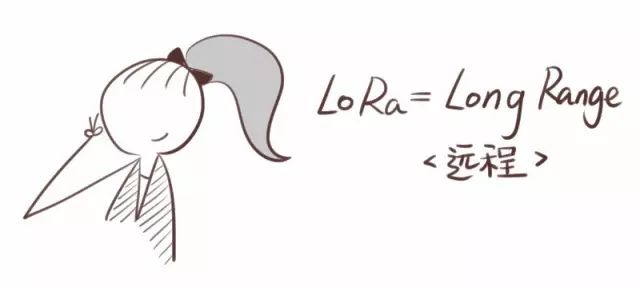Understanding LoRa Through a Cartoon Explanation