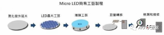 MiniLED Backlight Technology Overview