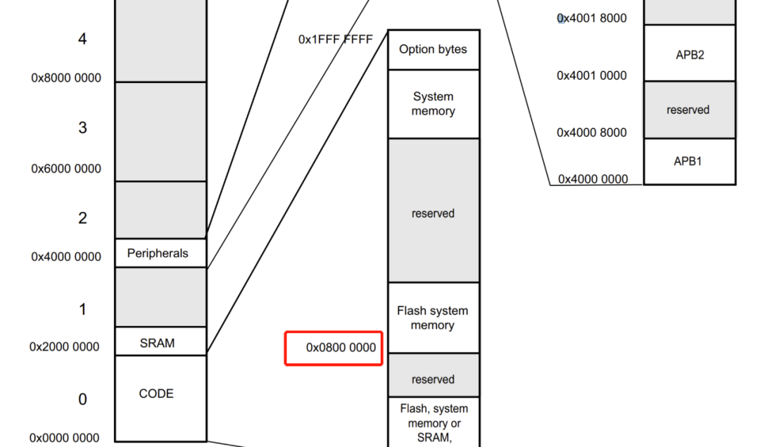 Analysis of Firmware Loading Address Security