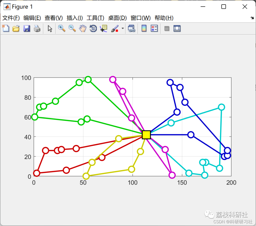 Vehicle Routing Problem Solved by Simulated Annealing in MATLAB