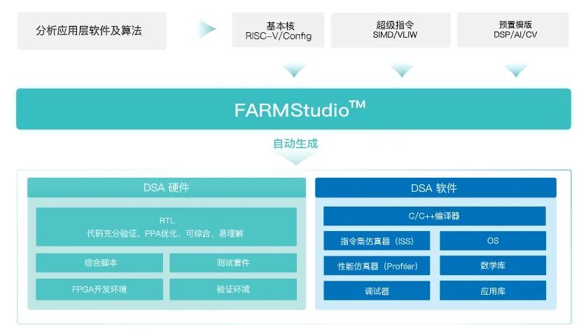 Chip Design Tools Needed for AI Era
