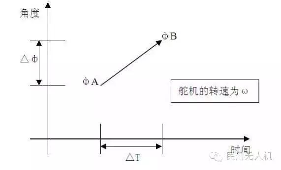 Communication Interface Technology and Servo Operation Principles