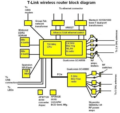 Decoding Wireless Router Hardware