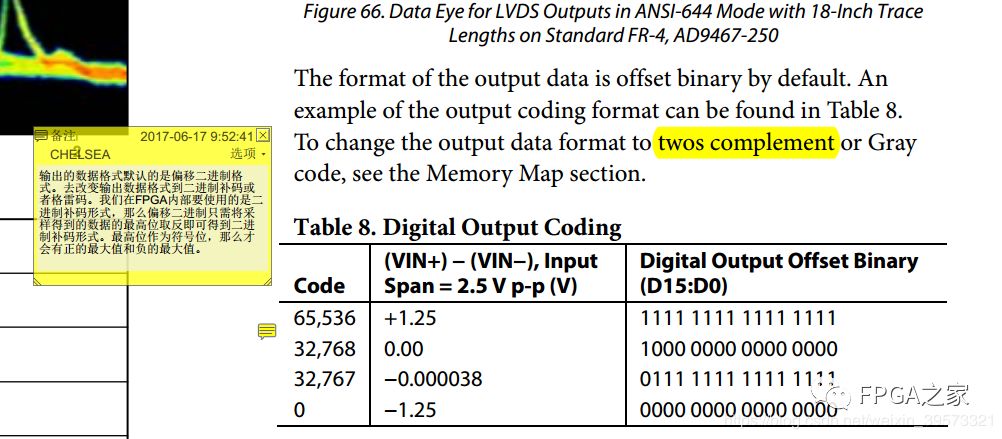 Summary of Using ADC and DAC Chips with FPGA