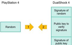 Attacking Microcontroller Firmware via USB