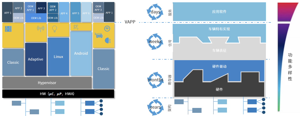 Understanding Software Defined Vehicles in Depth