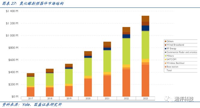 Focusing on Key Industrial Chains: Understanding Compound Semiconductors and Opportunities