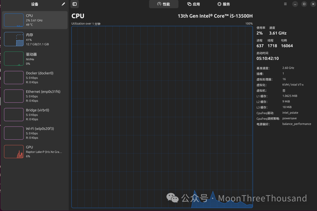 Top 5 System Monitoring Tools for Linux