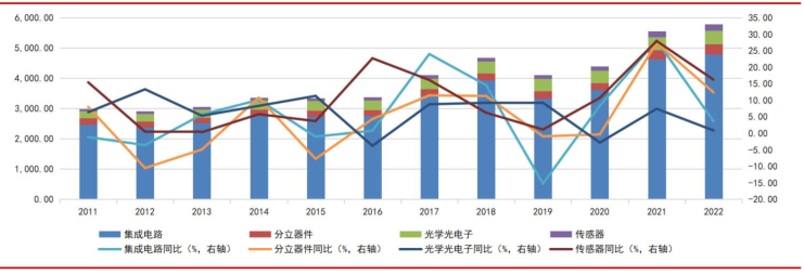 Understanding the Semiconductor Industry Chain