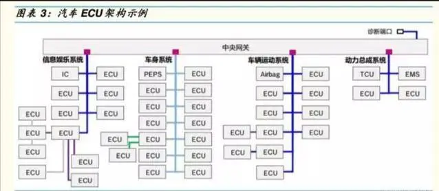 Analysis of DCU, MCU, MPU, SOC, and Automotive Electronic Architecture in Autonomous Driving