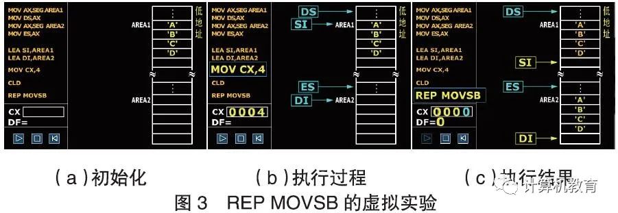 Reform Practices in Computer Course Education