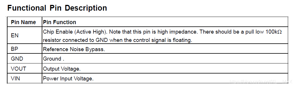 Building the STM32 F103C8T6 Minimum System: Overview and Power System