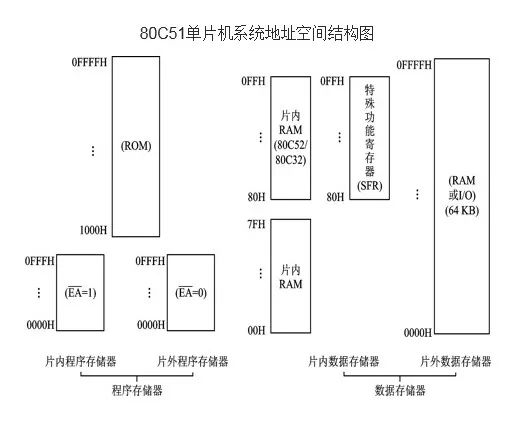 Basics and Applications of Microcontrollers | 06 Microcontroller Parallel Memory Expansion
