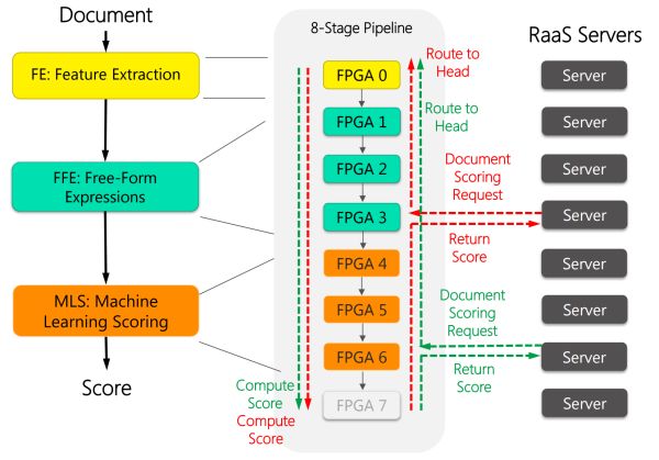 Why FPGAs Are So Powerful?