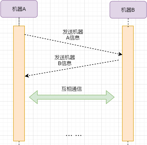 A Comprehensive Summary of TCP