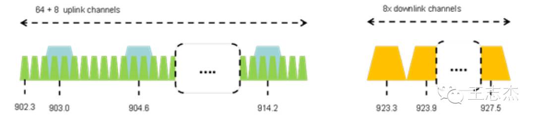 Overview of LoRa and LoRaWAN Technologies