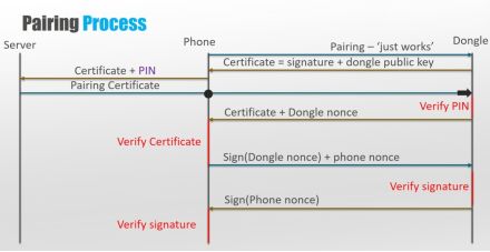 Bluetooth Security Analysis in IoT Scenarios
