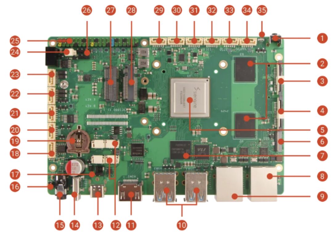 Exploring the SiRider S1 Development Board: A Comprehensive Review