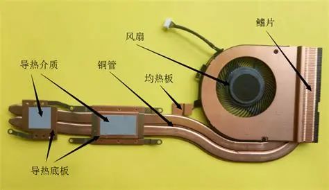 Classification of Printed Circuit Boards (PCBs)