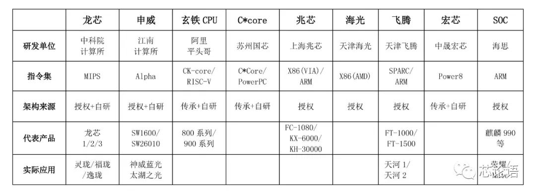 Understanding CPU Instruction Sets and Microarchitectures