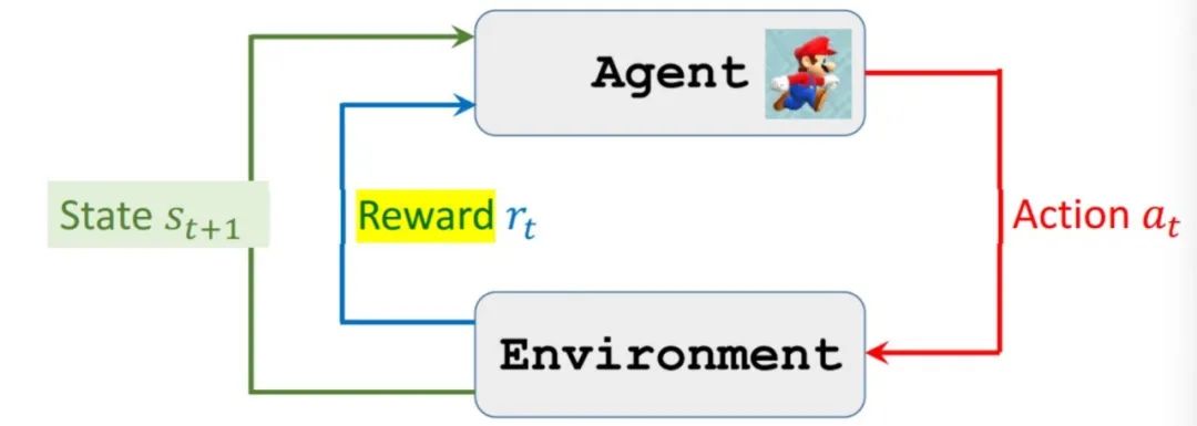 Understanding Intelligent Agents: From Concept to Application